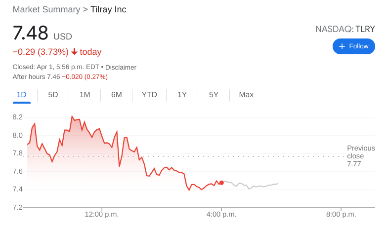 TLRY Stock